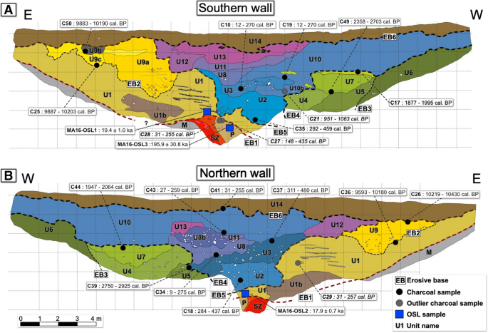 Assessing Post Pliocene Deformation In A Context Of Slow Tectonic Deformation Insights From Paleoseismology Remote Sensing And Shallow Geophysics In Provence France Springerlink