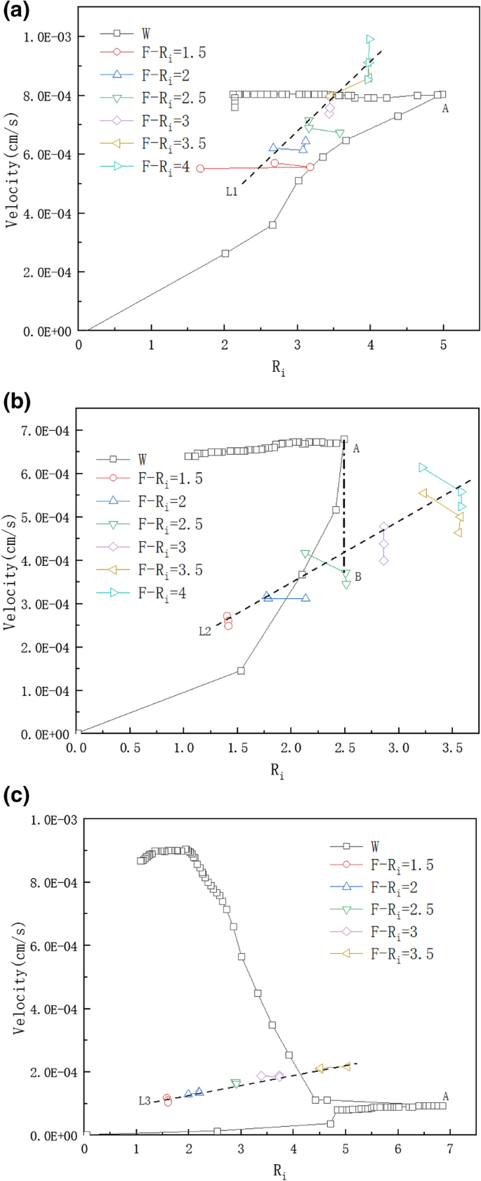 figure 19