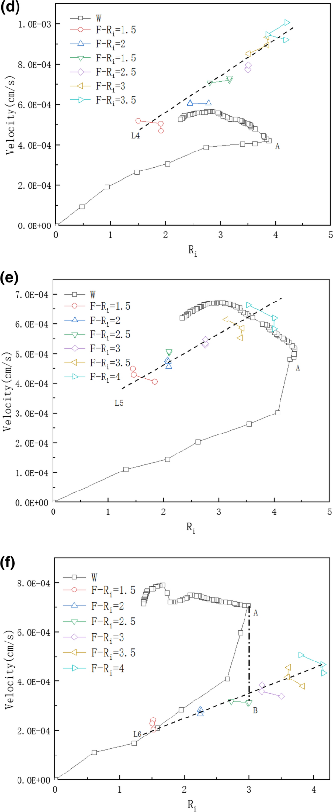 Experimental Study On The Suffusion Mechanism Of Gap Graded Soils Under An Exceedance Hydraulic Gradient Springerlink Experimental Study On The Suffusion Mechanism Of Gap Graded Soils Under An Exceedance Hydraulic Gradient Springerlink