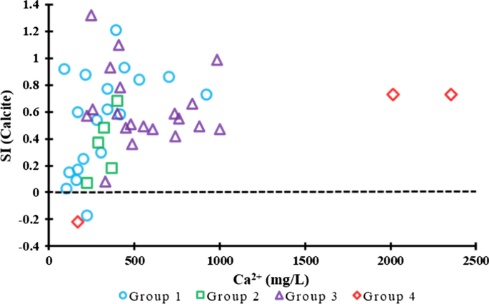 Geochemical Assessment Of Groundwater In A Desertic Region Of India Using Chemometric Analysis And Entropy Water Quality Index Ewqi Springerlink