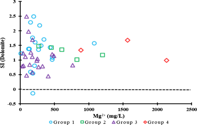 Geochemical Assessment Of Groundwater In A Desertic Region Of India Using Chemometric Analysis And Entropy Water Quality Index Ewqi Springerlink