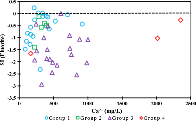 Geochemical Assessment Of Groundwater In A Desertic Region Of India Using Chemometric Analysis And Entropy Water Quality Index Ewqi Springerlink