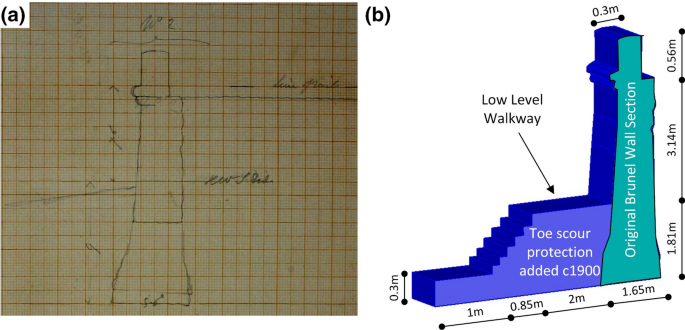 An equivalent spring model for seam-clip connections of high-vertical  standing seam metal cladding systems - ScienceDirect