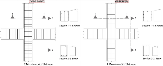 figure 24