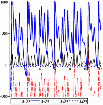 figure 15