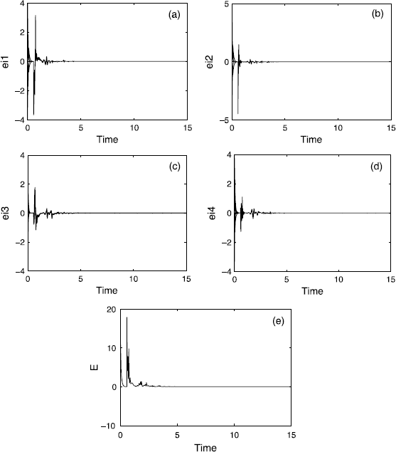 figure 19