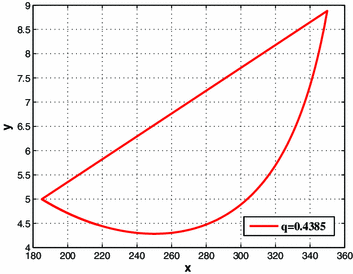 figure 8