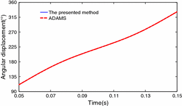 figure 16