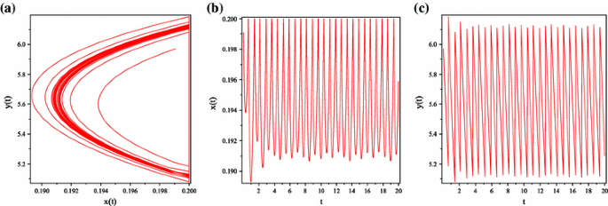 figure 19