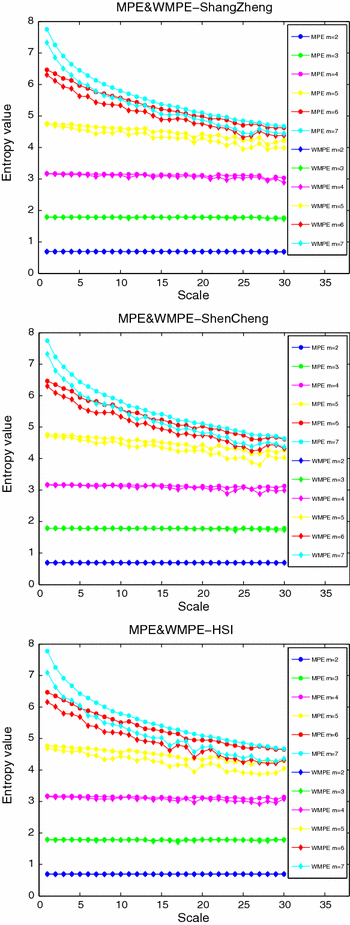 figure 18