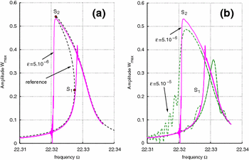 figure 18