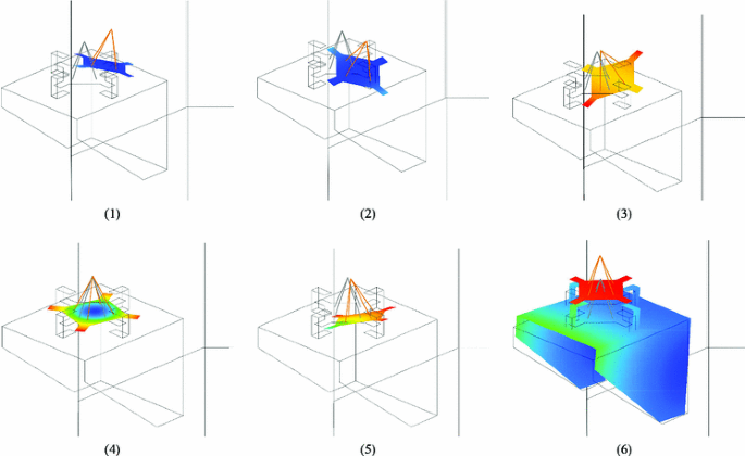 Complex dynamics of a nonlinear aerospace structure: numerical continuation  and normal modes | SpringerLink