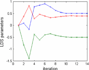 figure 19