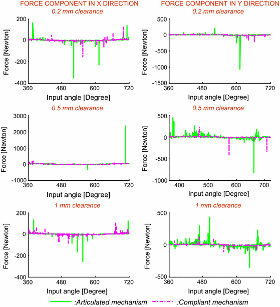 figure 18