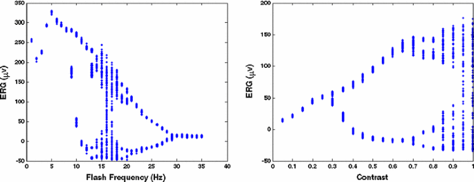 figure 16