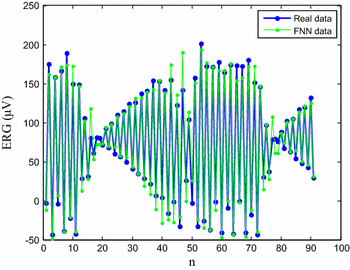 figure 22