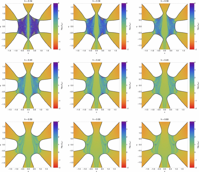 figure 10