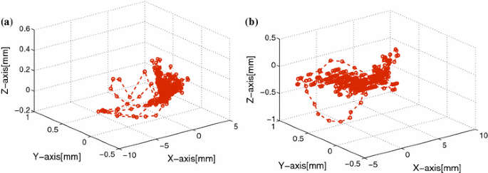 figure 18