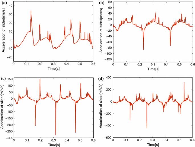 figure 24