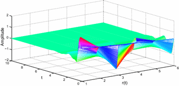 figure 17