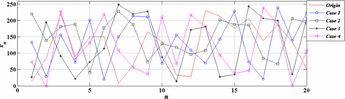 figure 19