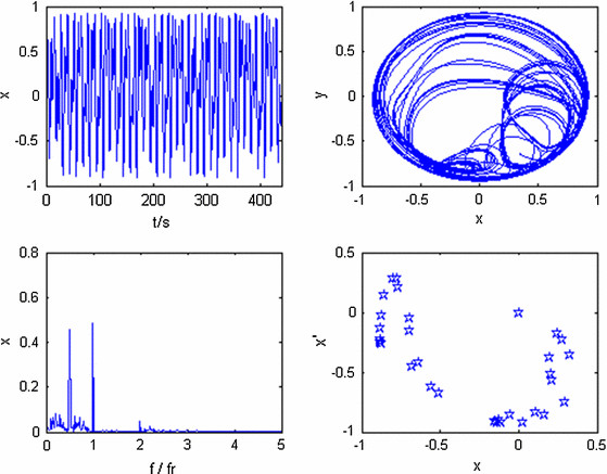 figure 15