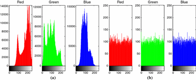 figure 15