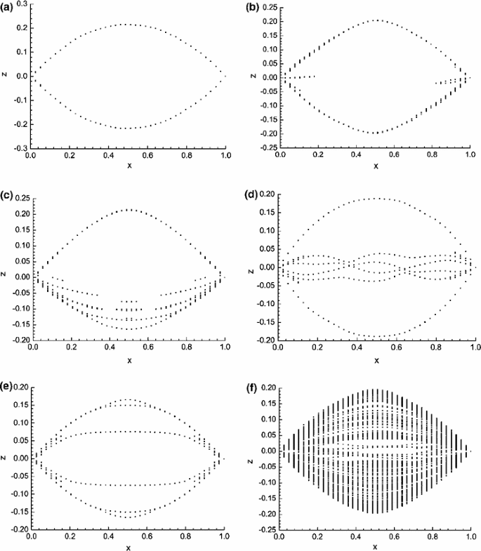 figure 20