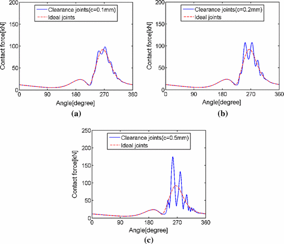 figure 16