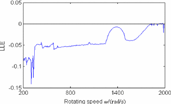 figure 24