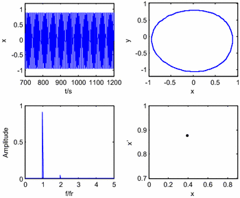 figure 25