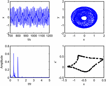 figure 27