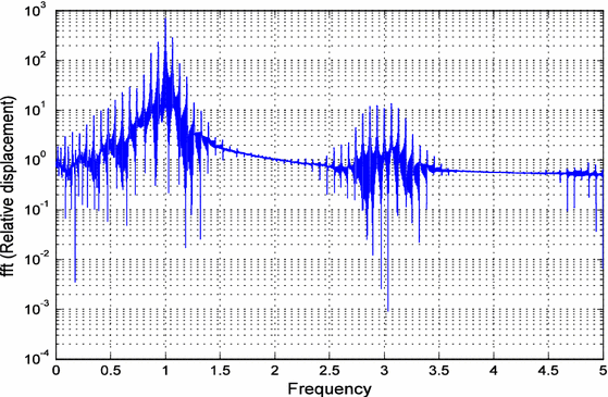 figure 18