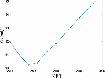 figure 15