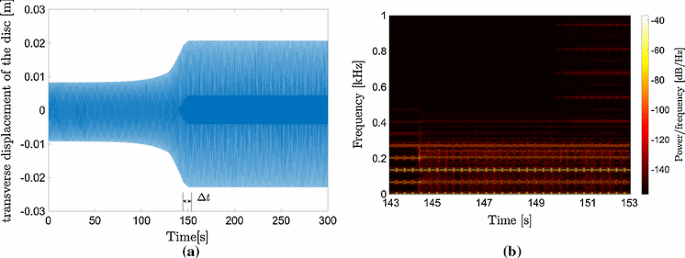 figure 27