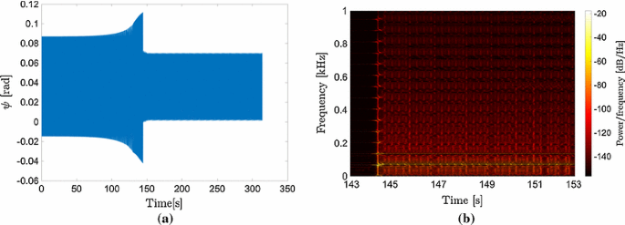 figure 28