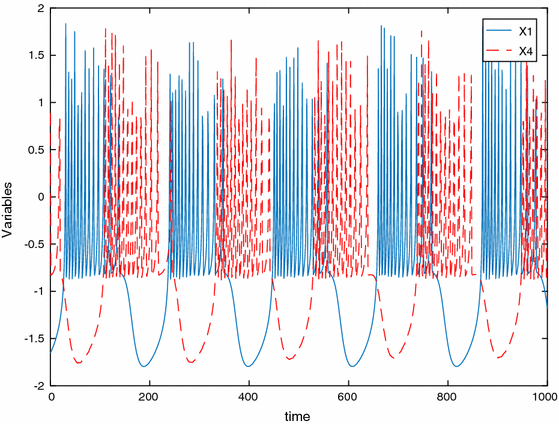 figure 11