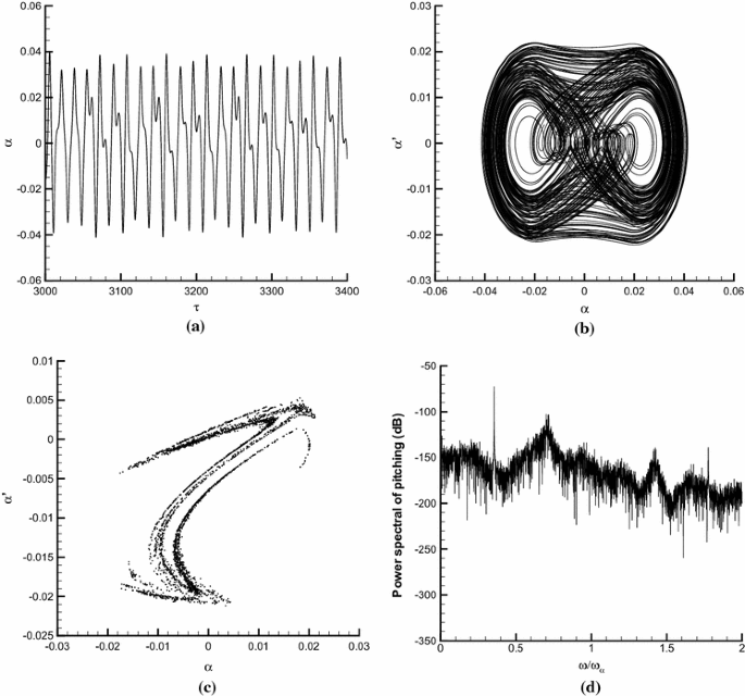 figure 27