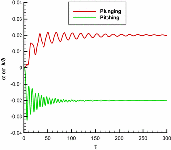 figure 30