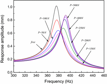 figure 15