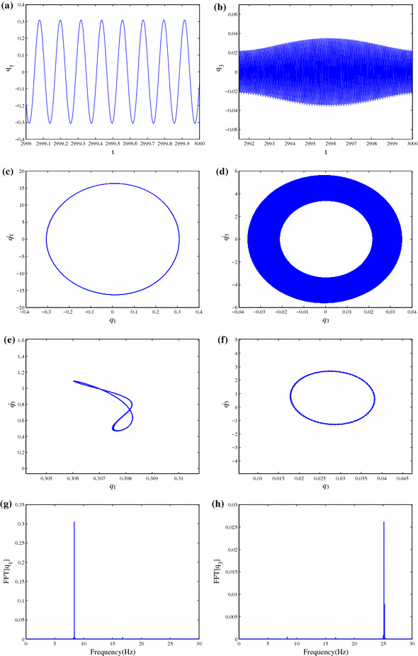 figure 22