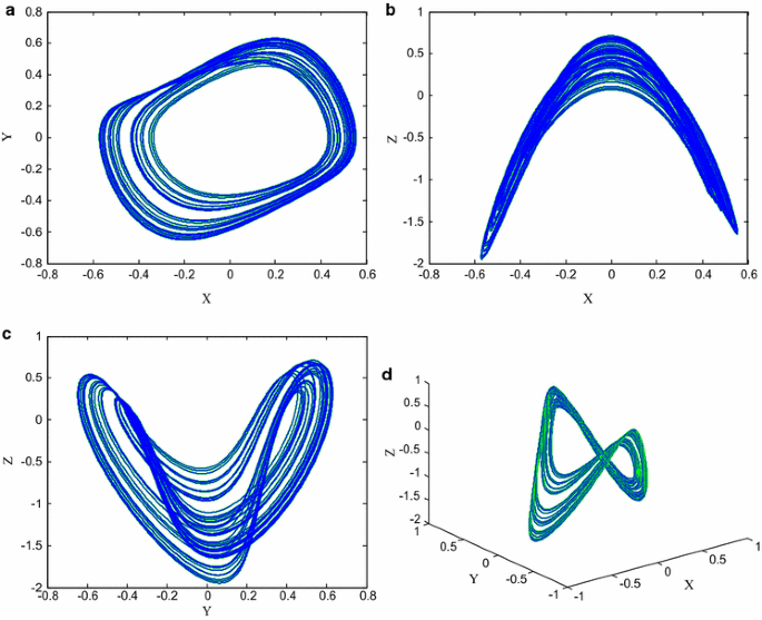 Chameleon The Most Hidden Chaotic Flow Springerlink
