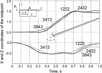 figure 8