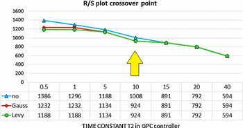 figure 20