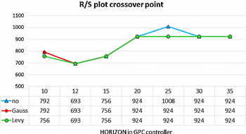 figure 24