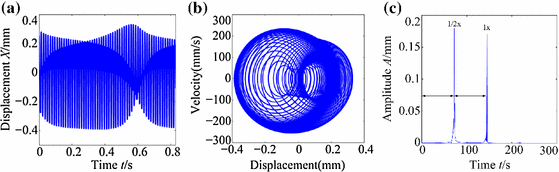 figure 28