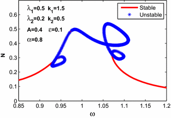 figure 21