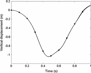 figure 17