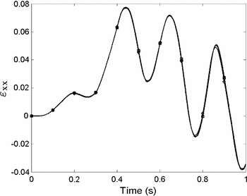 figure 22