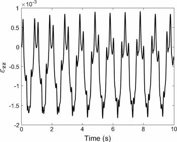 figure 35